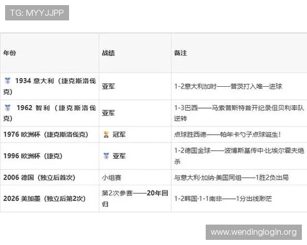 捷克与墨西哥在世界杯中的关键战役：比赛直播时间及赛况实时更新